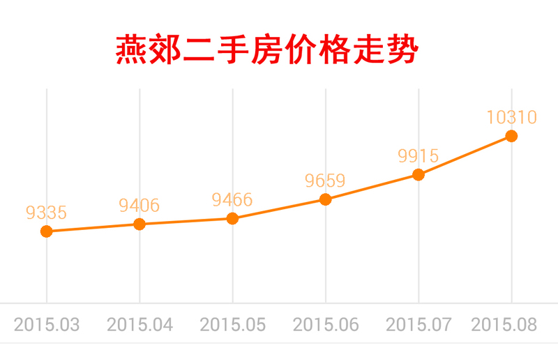 蓟县房价走势揭秘，最新消息、市场趋势分析与未来预测