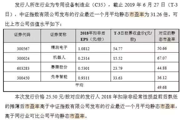 最新中签新股，投资者的机遇与挑战并存